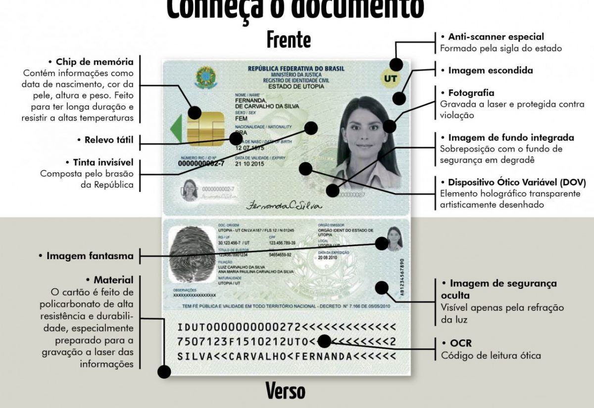 Documento único visa trazer mais segurança para o cidadão