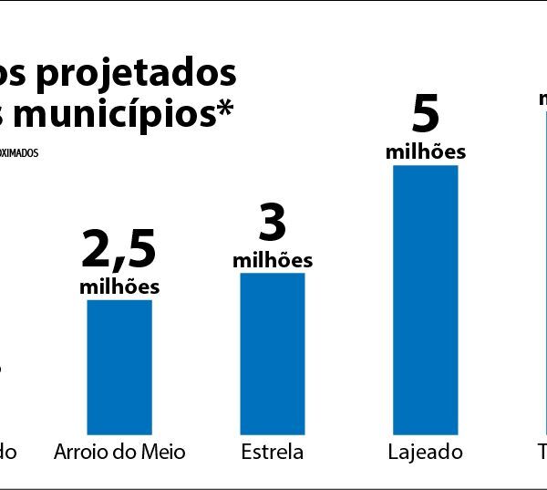 Apesar da crise, cidades do Vale fecham 2018 no azul