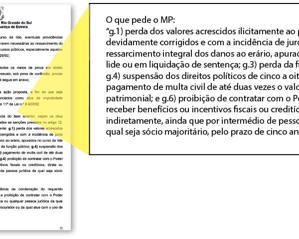 Ministério Público apresenta nova ação contra prefeito de Colinas