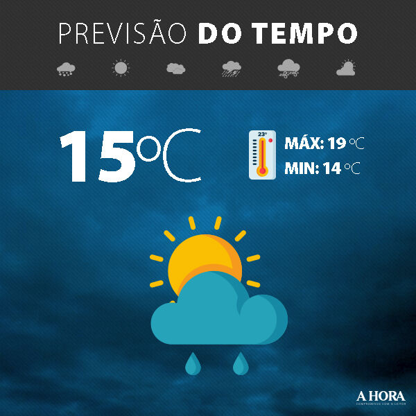 Semana começa com instabilidade e termina com sol