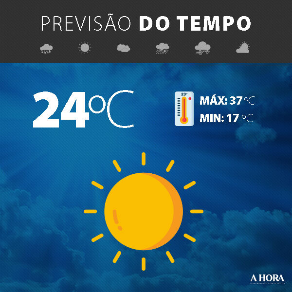 Calor escaldante marca a quarta-feira no Vale
