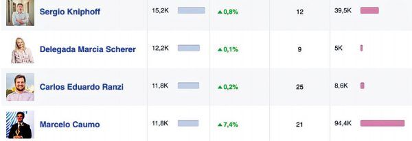 A corrida nas redes sociais