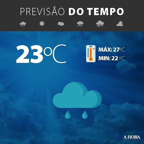 Semana inicia com tempo instável