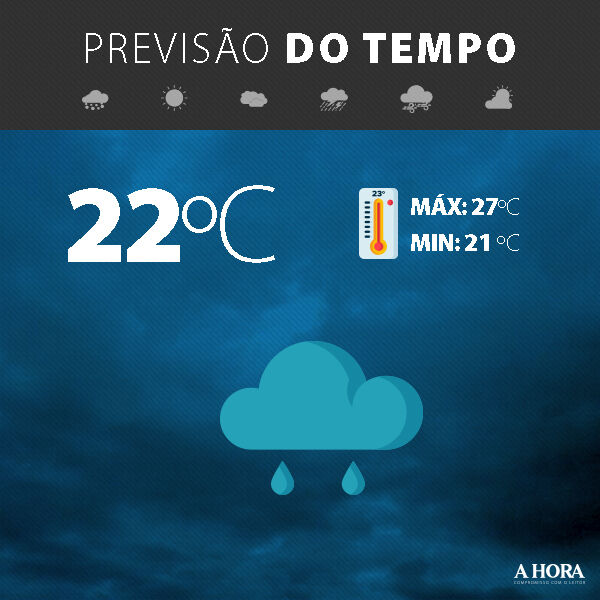 Quarta-feira com tempo instável na região