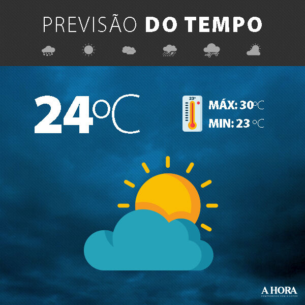 Quinta-feira com tempo instável na região