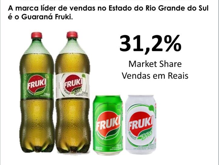 Pesquisa mostra liderança do Guaraná Fruki no RS