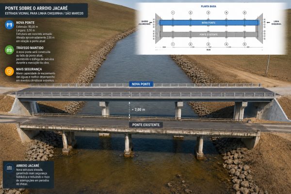 Estado garante R$ 3,37 mi para nova ponte do Jacarezinho, em Encantado